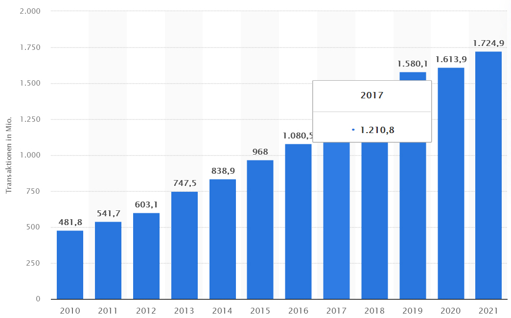Anzahl_Kreditkartenzahlungen_in_Deutschland.jpg