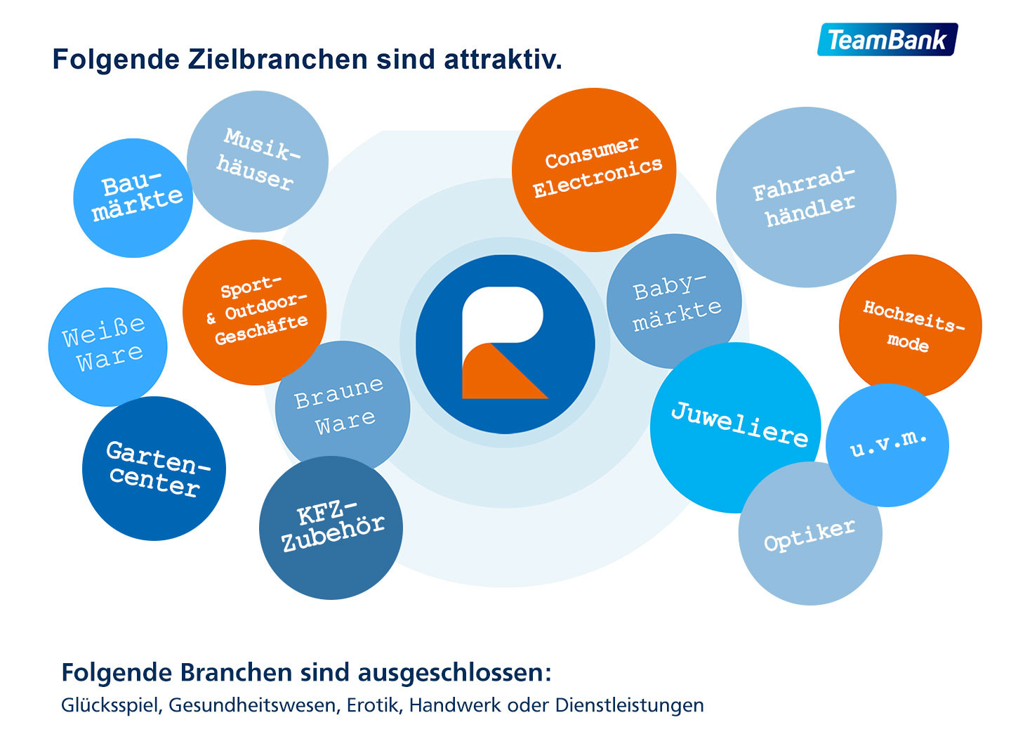 Branchen ratenkauf by easyCredit